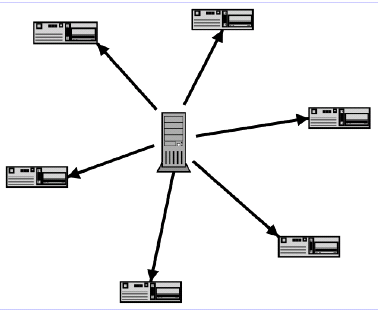 schéma téléchargement client serveur